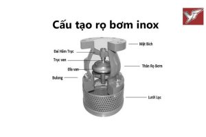 Van Cửa: Giải Pháp Hoàn Hảo Cho Hệ Thống Đường Ống