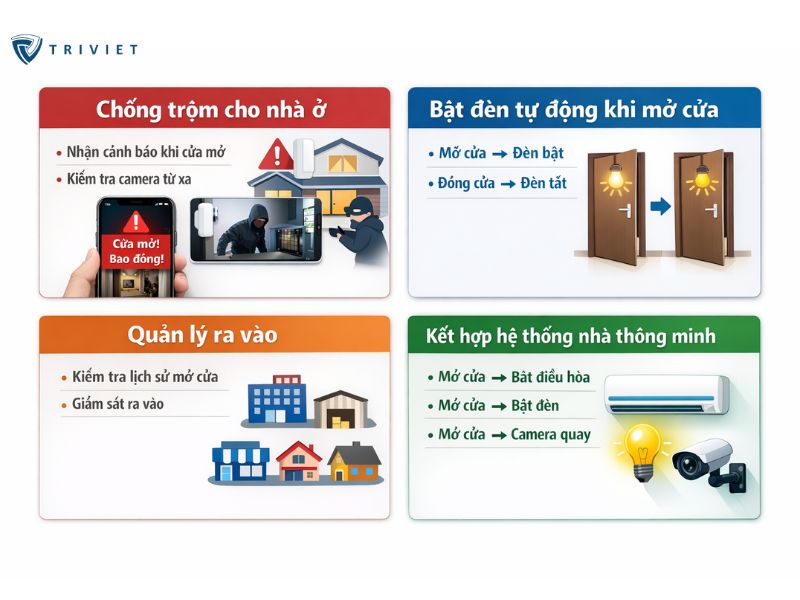 Thông tin cửa sổ cảm biến